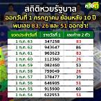 หวยวันที่ 1 กรกฎาคม